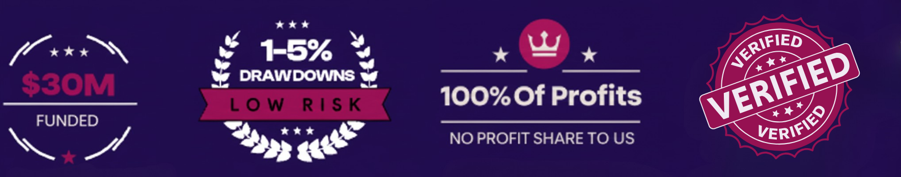 100% of Profits No Profit Share