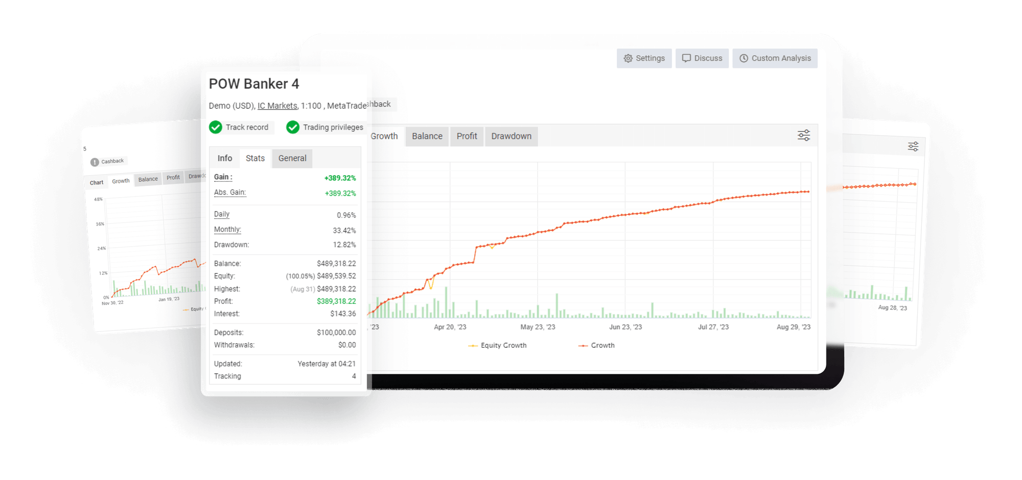 Verified Trading Results